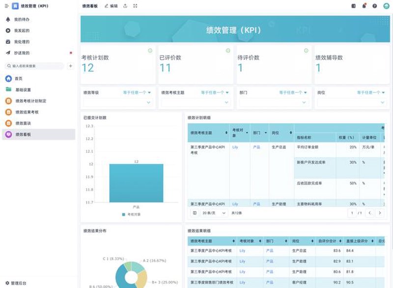 招聘管理系统的变革与发展