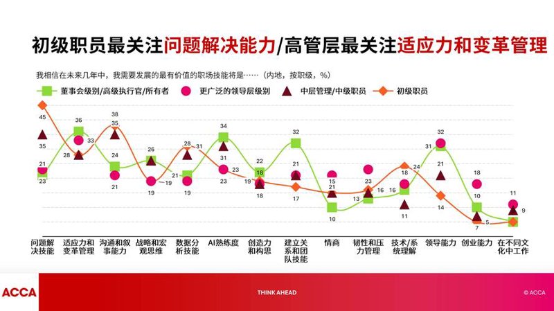 人才数据分析