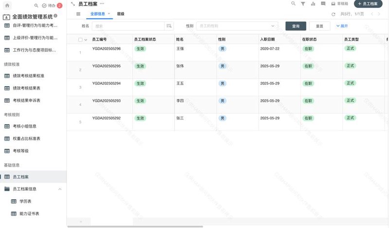 构建人力资源管理新生态：现代企业的智慧选择
