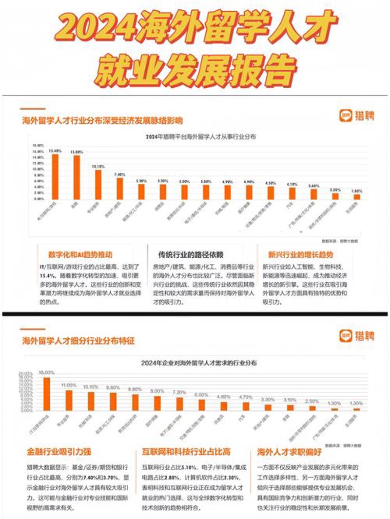 人才数据分析：挖掘企业成长的新引擎