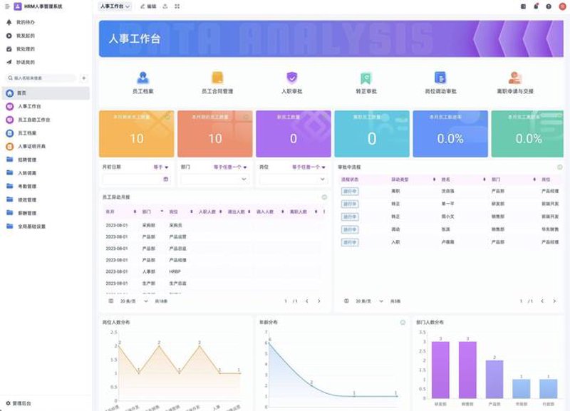 人力资源软件