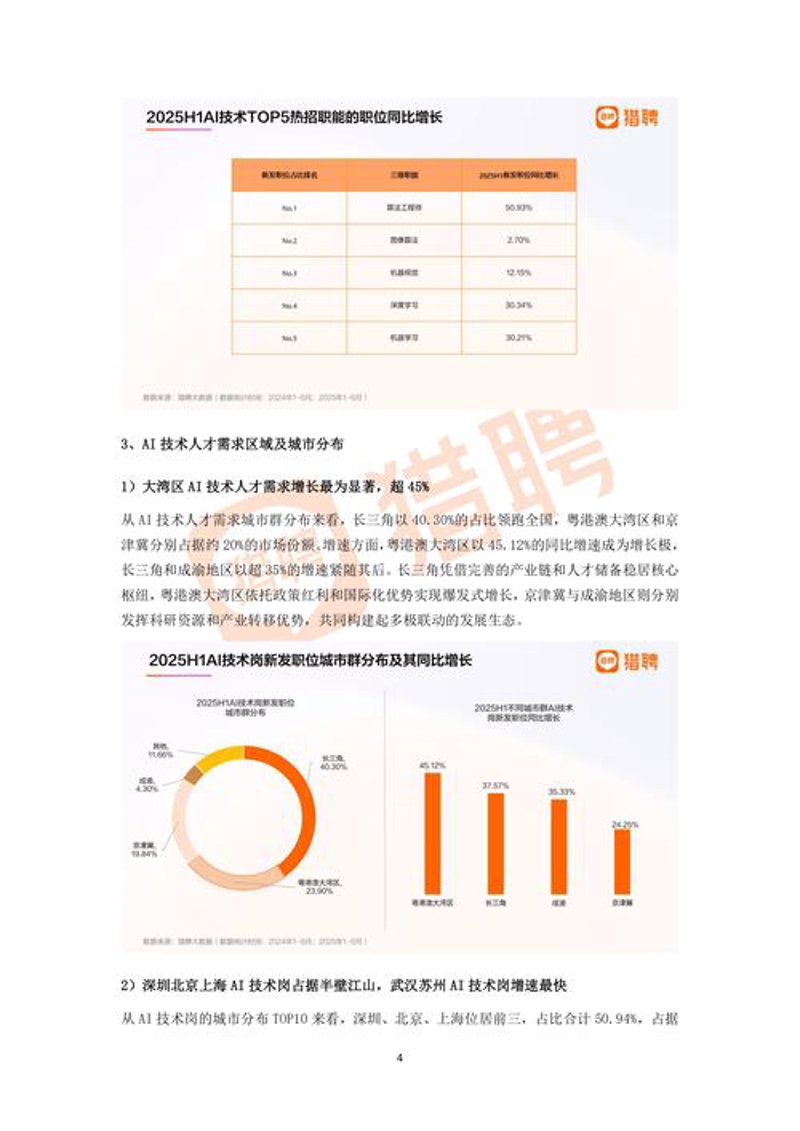 企业如何构建高效绩效管理系统